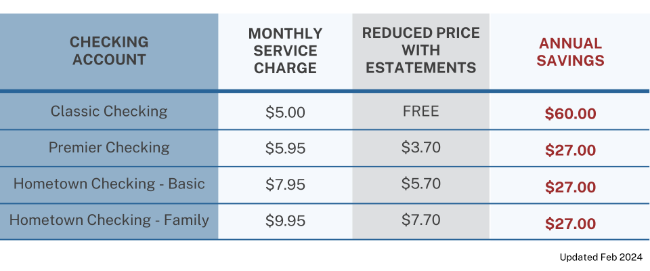 eStatement Information